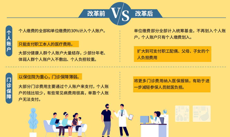 Michell51935221's tweet photo. 医保制度改革也有一段时间了，仍有很多人并不了解医保的改革到底是怎么回事，很多人都是跟风的，闹出了不少的笑话。总的来说就是：把住院费用纳入医保基金的支付范围，改革个人账户，建立和完善门诊共济制度，提高医保资金的利用率，逐步降低参保人员的医疗费用负担。 https://t.co/JsNGBS6h0T