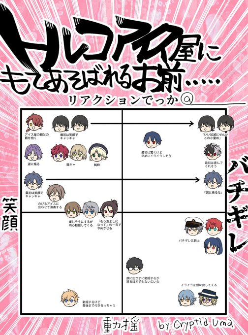 トルコアイス屋にもてあそばれる魔法使い達を考えずにはいられなかった。テンプレお借りしました!
(個人的な解釈なので多めに見てください) 