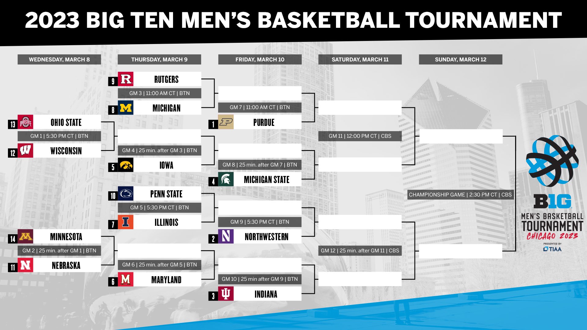 jeff-rabjohns-on-x-here-is-the-full-2023-big-ten-men-s-basketball-tournament-bracket-with-tip-times-and-tv-for-the-semifinals-and-title-game-iubb-https-t-co-u0gsca2vmj-x