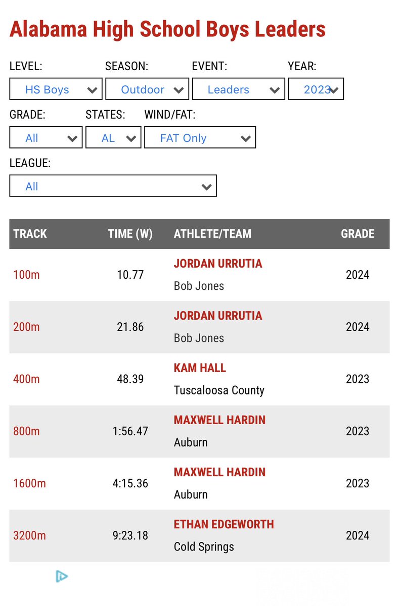 Jordan Urrutia! Just showed out and it’s just the first outdoor meet!