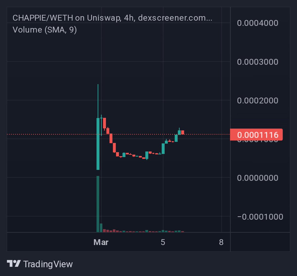 Trader Tarzan tweet media