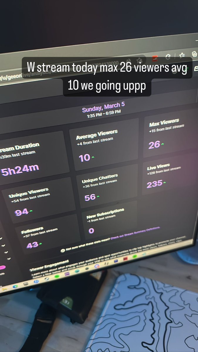 gee_vhs's tweet image. Progress 🔝