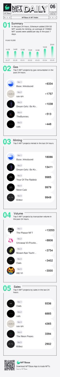 NFTBase: Alpha Intelligence tweet media