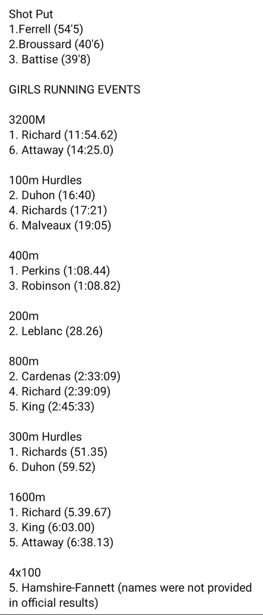 HFISD_Longhorns's tweet photo. Congratulations to all of our high school Track and Field athletes on a successful showing at the Longhorn Relays!

*Results are pictured below 
(Thread)
#WeAreHFISD #HornsUp #409Sports @saphirec98 @CiaraGuilhas @HFLadyHornsTF https://t.co/eMzyVkFtr4