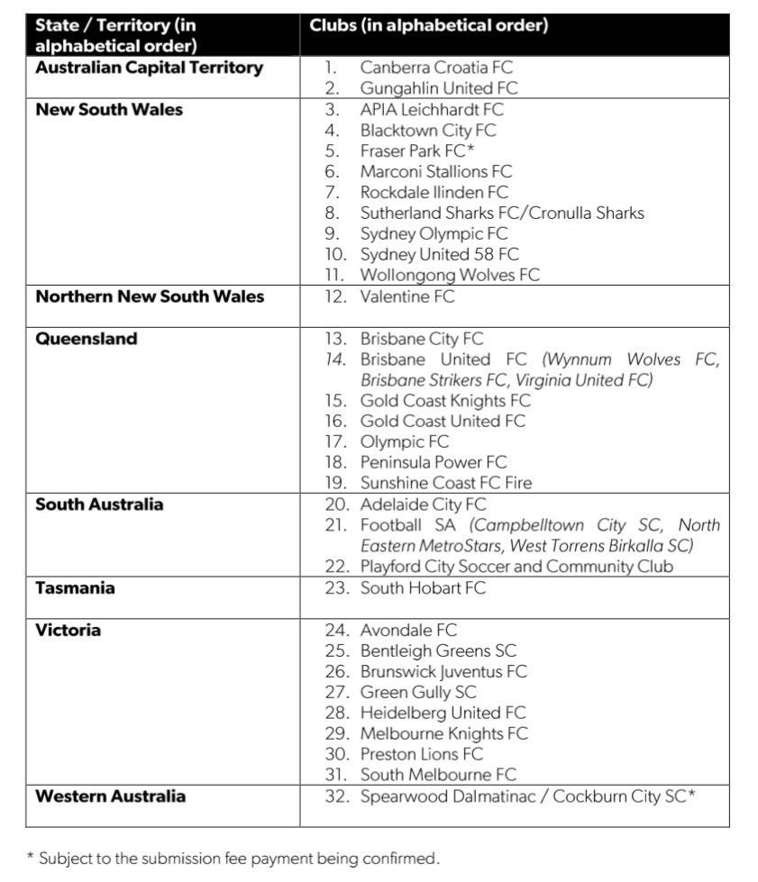 . <a href="/FootballAUS/">Football Australia</a> has revealed the parties that lodged EOIs for a new National Second Tier. 32 total EOIs were lodged.

No A-League Youth sides lodged an EOI.

Two EOIs from ACT, 11 from NSW, one from NNSW, three from SA, one from Tas, eight from Vic, and one from WA.