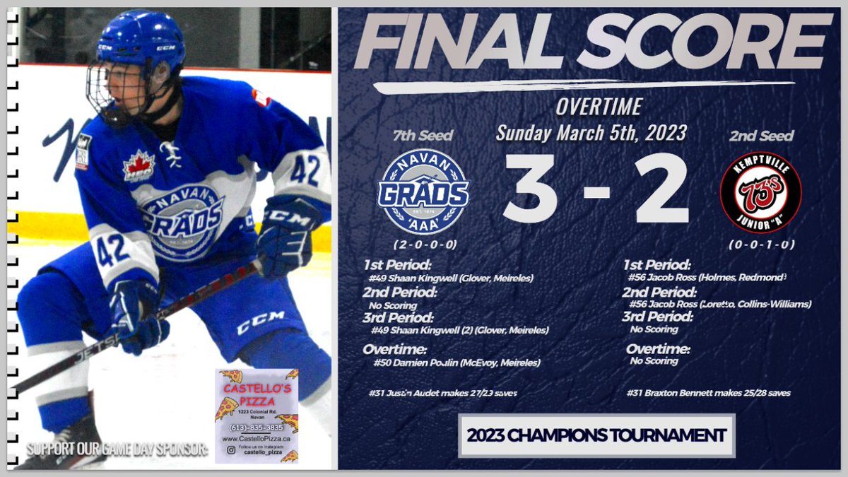 🚨FINAL SCORE🚨

The Navan Grads earned a hard fought 3-2 OT win over the Kemptville 73's U18-AAA tonight in the <a href="/HEOU18AAA/">HEO U18 AAA 2023-2024</a> 2023 Champions Tournament #TeamWin #ComebackKids 

Shaan Kingwell scored 2g &amp; Damien Poulin scored the game winner. Audet a rock between the pipes #Grads