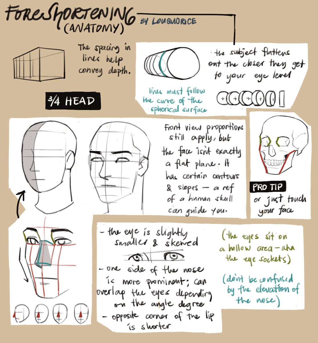 [tutorial] forgot i made these foreshortening tips lol 