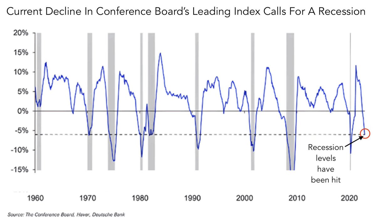 Feed index. Feed index