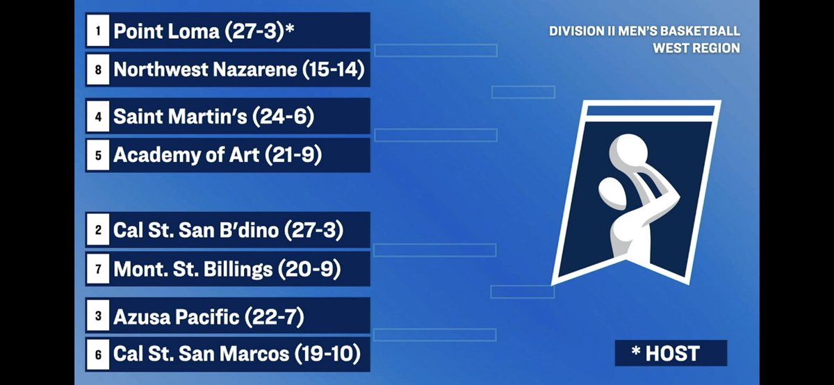 MARCH MADNESS IS HERE! <a href="/APUWBB1/">APUWBB</a> is headed to Carson for the Women’s West Regional (hosted by Cal State Dominguez Hills), while @APUbasketball will be in San Diego for the Men’s West Regional (hosted by Point Loma)! Both teams will open play this Friday, March 10 (times TBA)