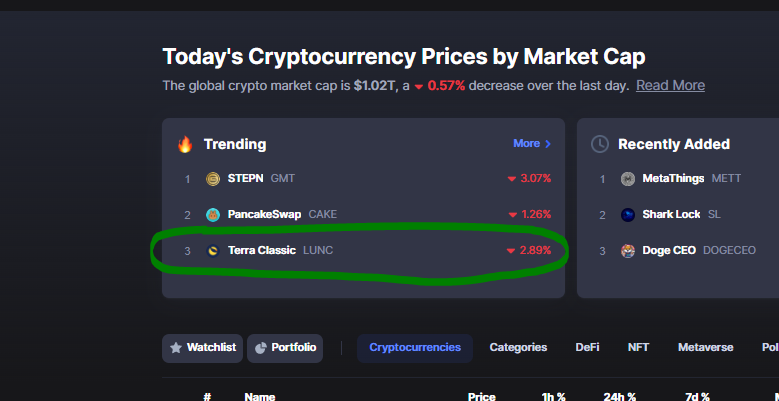 JesusMartinez's tweet photo. $LUNC IS TRENDING!! https://t.co/5RLFLsoPfW