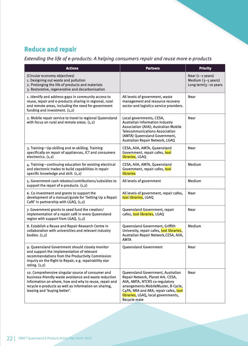 BrizToolLibrary's tweet image. When we started in 2017, in QLD, tool libraries were a new, unexplored, model. Today, not only we have shown that this model works, but we have also contributed to have tool libraries included in the e-Products Action Plan of the @QldGov. Provide a feedback by 17.04 link below.