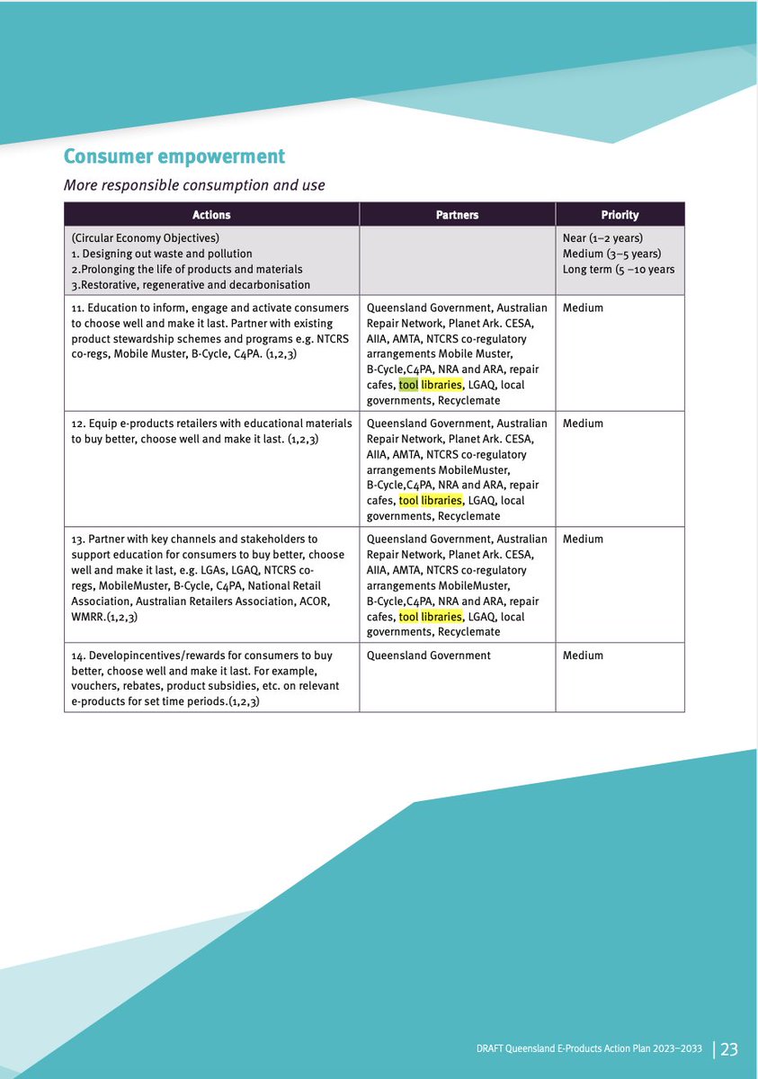 BrizToolLibrary's tweet image. When we started in 2017, in QLD, tool libraries were a new, unexplored, model. Today, not only we have shown that this model works, but we have also contributed to have tool libraries included in the e-Products Action Plan of the @QldGov. Provide a feedback by 17.04 link below.
