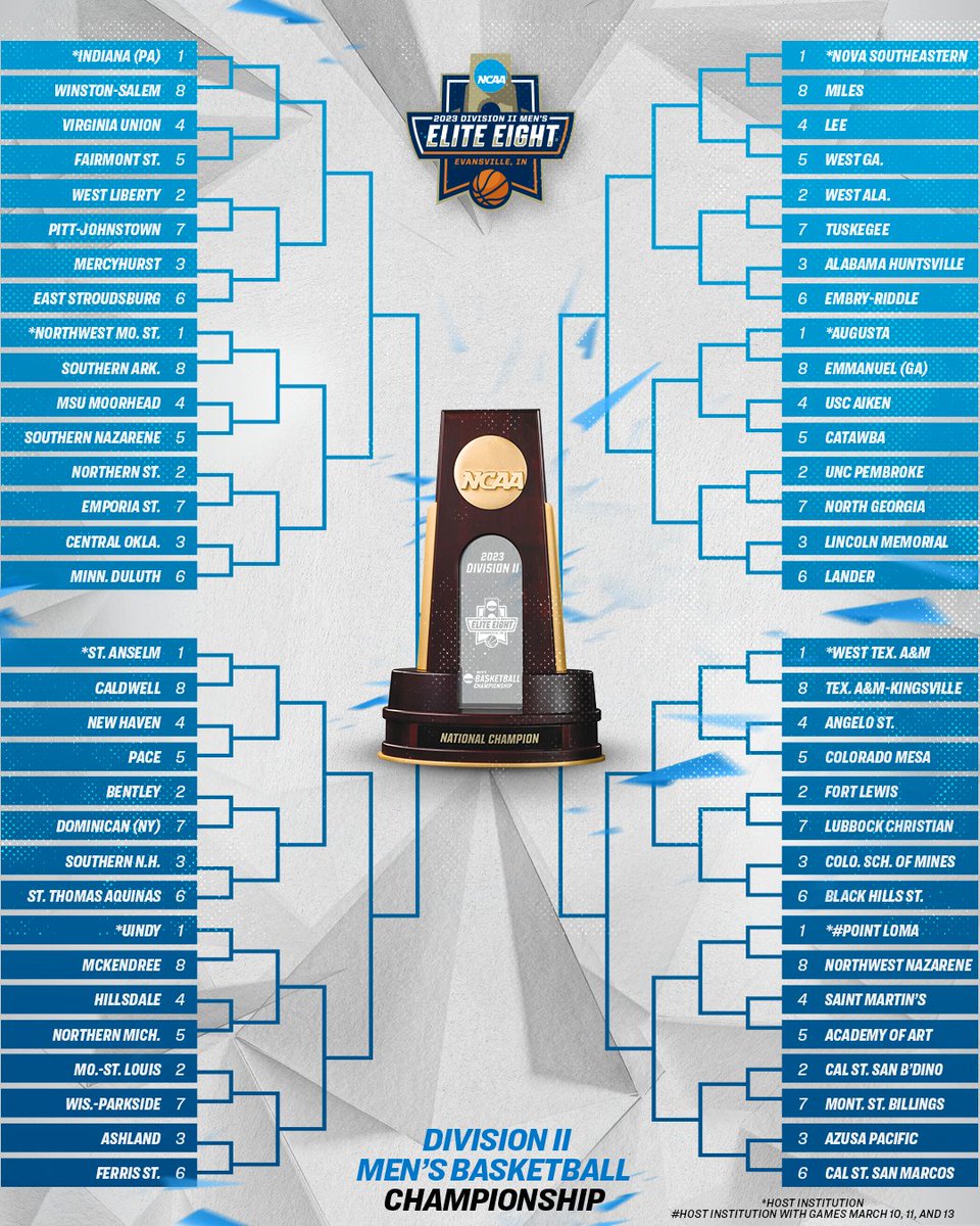 The #D2MBB Championship bracket is 🔒🔒🔒 in: on.ncaa.com/D2MBBbr

📰: on.ncaa.com/D2MBBsra