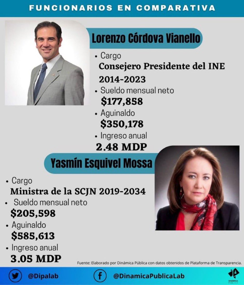 <a href="/PartidoMorenaMx/">Morena</a> M0rena, son unos mentirosos de miércoles. Ustedes quieren controlar las elecciones y no lo vamos a permitir.
Ni un solo voto a Morena.
