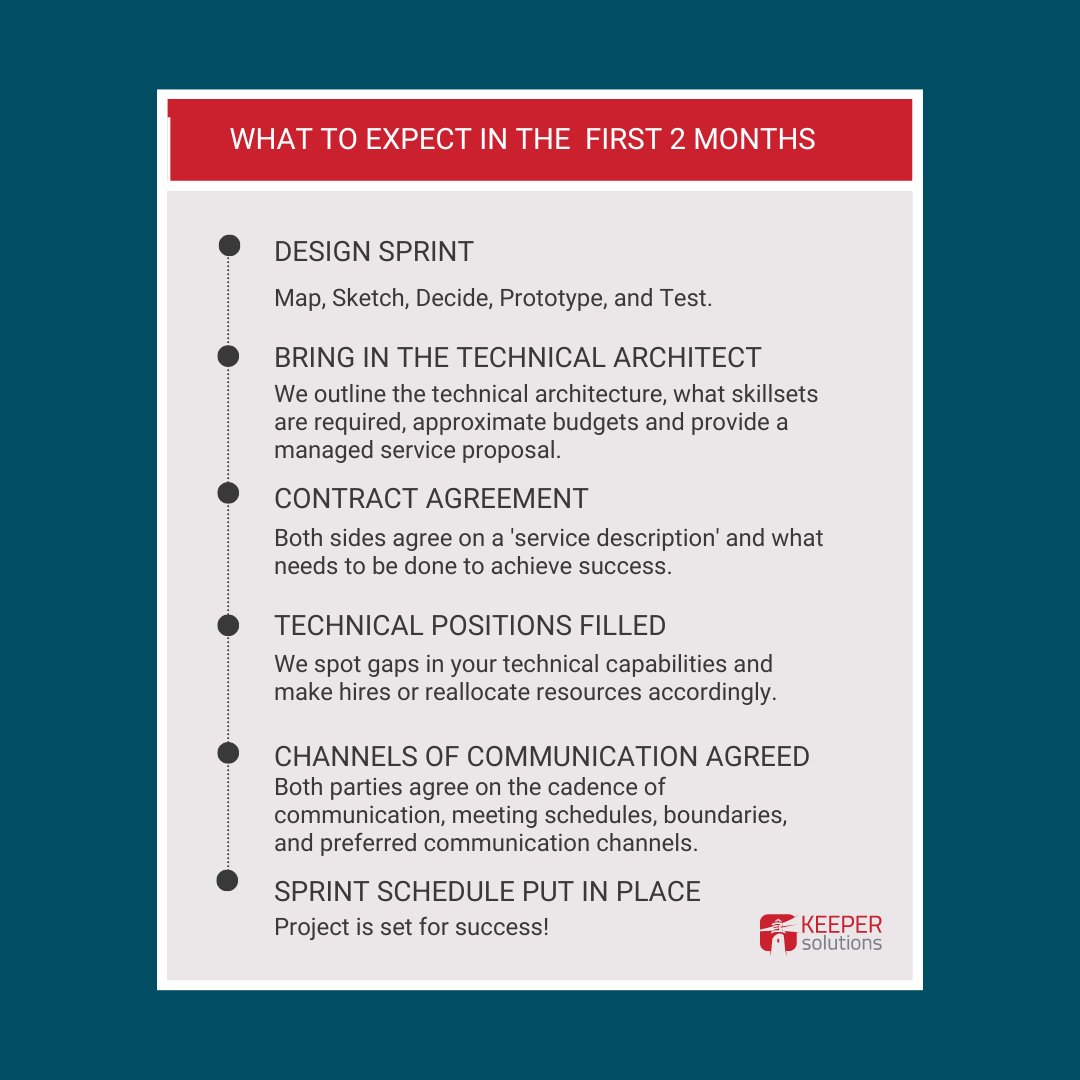 keepersolutions's tweet image. What happens when you work with an #outsourcedpartner? What do the first few days, weeks, and months look like? This is a question we get asked a lot and in this blog post, we are going to break down the initial steps.

Learn more 👉 bit.ly/3SEyqYX

#outsourcedsoftware