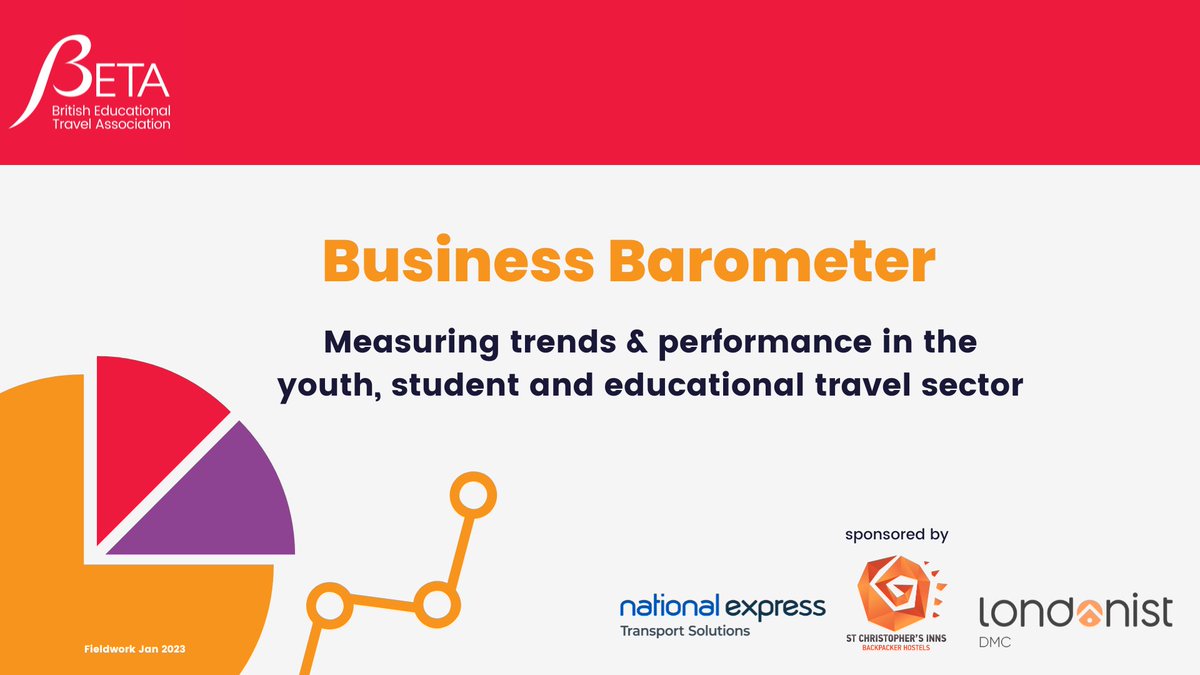 The results of our most recent Business Barometer have been published. The fieldwork took place in January 2023 and 74% of eligible members completed the survey.

View the report and sign up for our next industry forecasts webinar on 17 May ow.ly/aOXq50N86SN