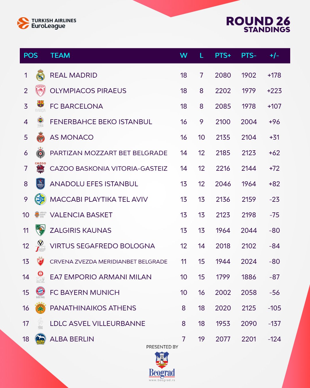 Turkish Airlines EuroLeague on X