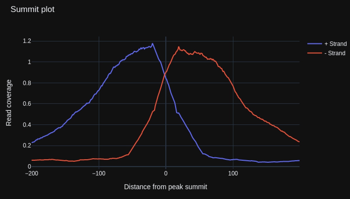 BioNumPy tweet media