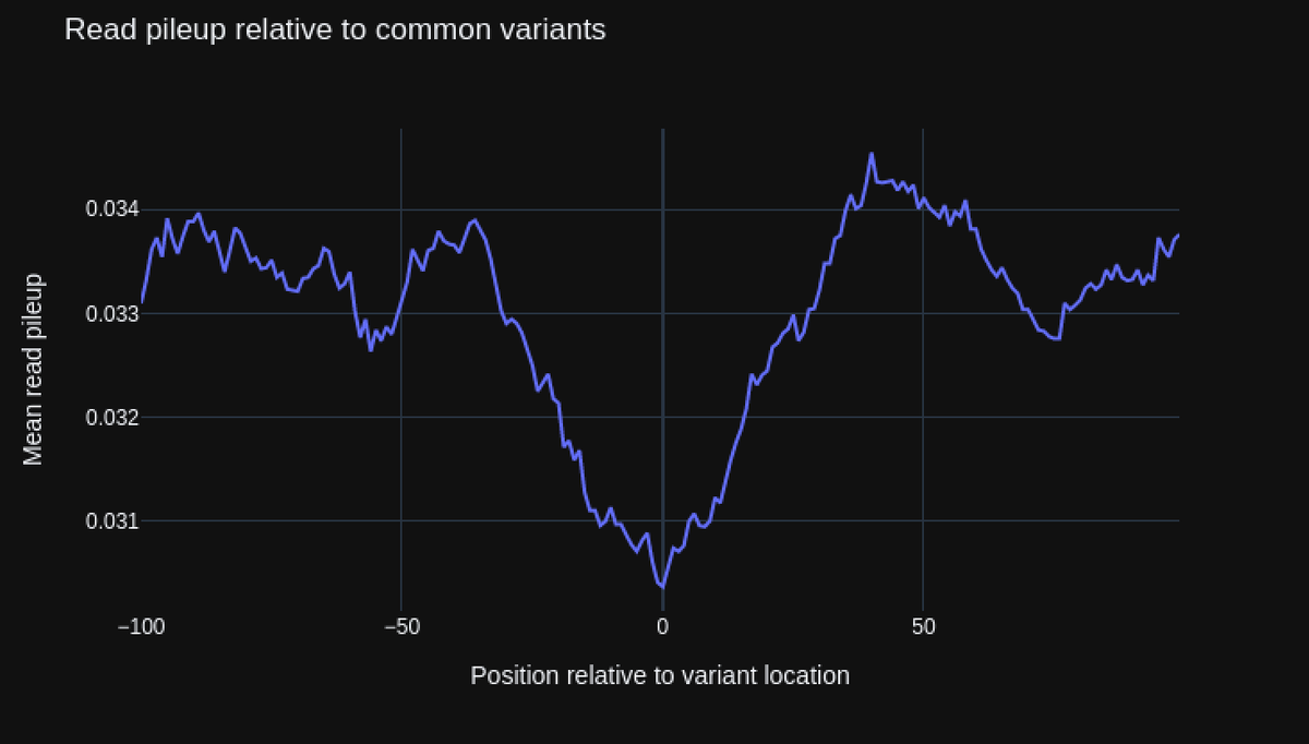 BioNumPy tweet media