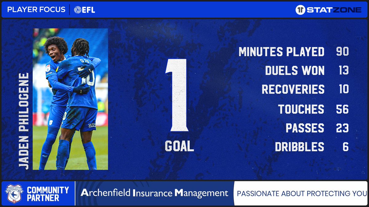 Cardiff City FC tweet media