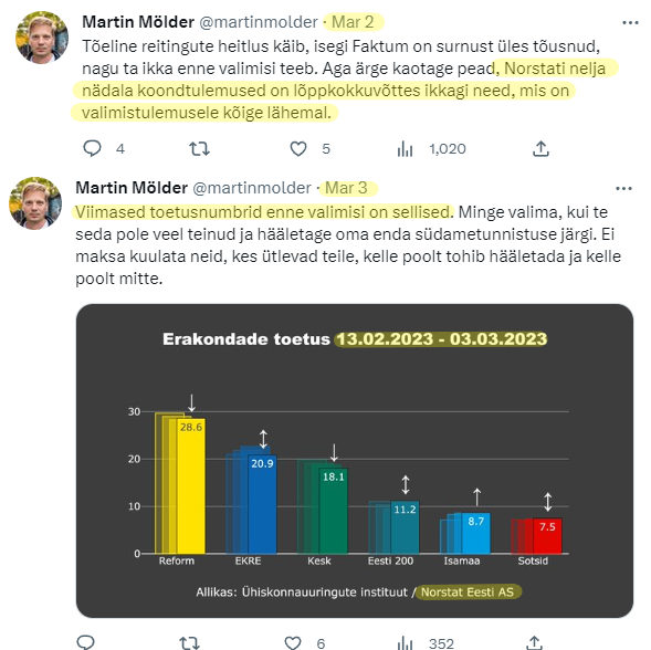 Ennustamine on tänamatu töö, aga <a href="/martinmolder/">Martin Mölder</a> võiks nüüd küll sisekaemusega tegeleda. Enne valimisi kuulutas ta korduvalt tõeks ainult ühe firma nelja nädala reitinguid; tegi teisi reitinguid maha; õpetas, mida tähendab statistiline viga ja lõpuks ajas kogu süü sama vea kaela.🤔