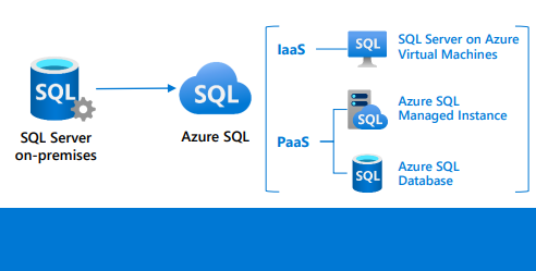 Unlock savings by migrating to #AzureSQL with following options:
#AzureSQL #ManagedInstance
#AzureSQL #Database 
#SQLServer on #Azure #VirtualMachines

Learn more -> msft.it/sql2648