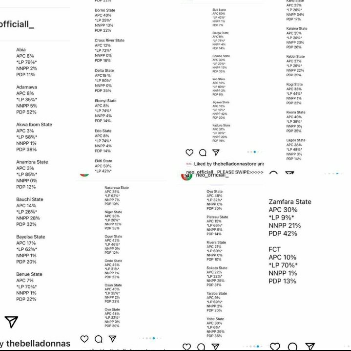 IfeanyiAnyiam18's tweet image. While we hold our peace and light God fight for us, looking at the results from the IREV portal, I would like to appreciate Dr. Datti and Obidients in the north for a job well done in that region. 

Results Obtained Reno IREV #Dino Lagos BVAS 2 States Finally God