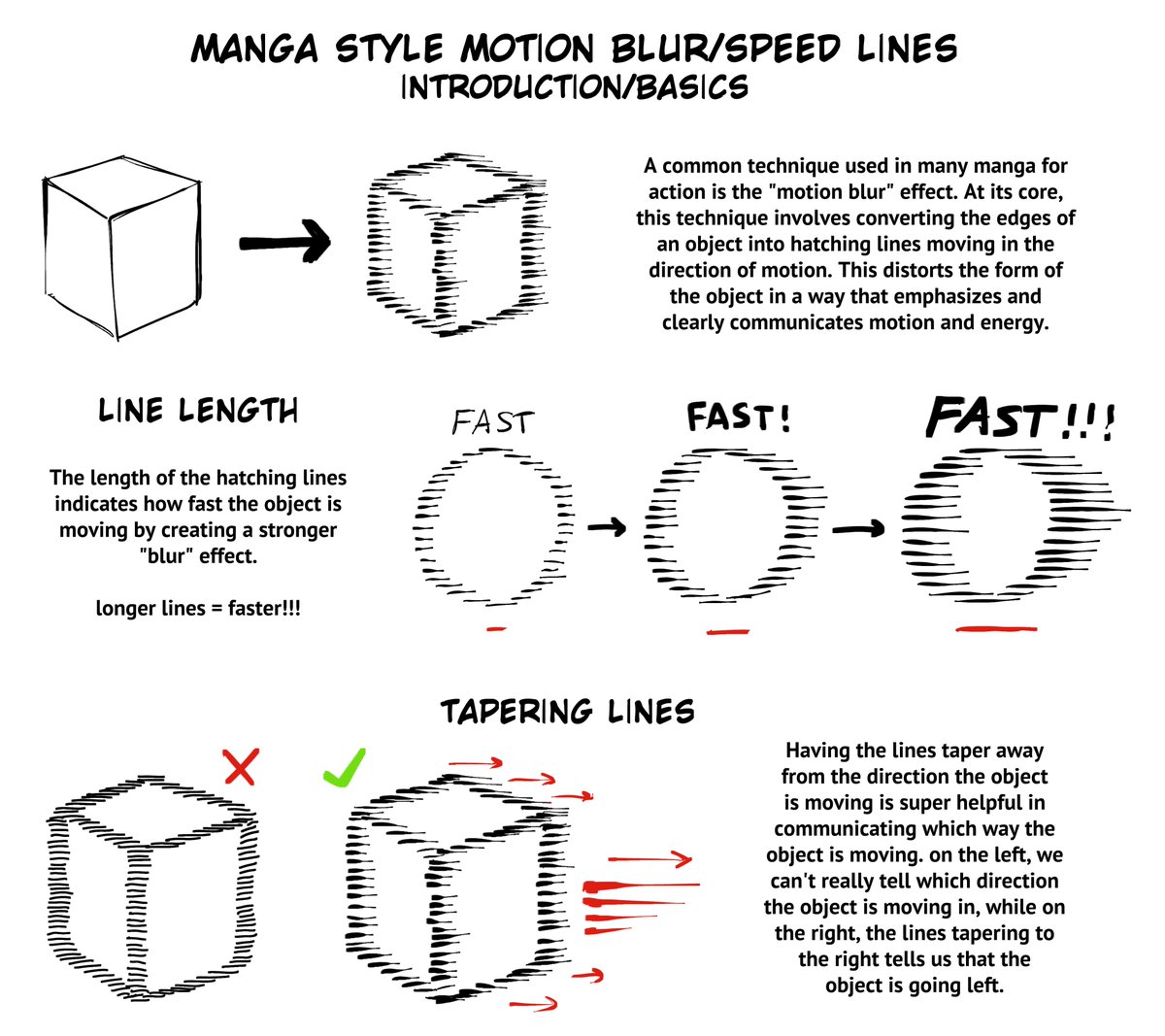 How to Draw Motion Blur - Using Speed Lines!｜Japanese anime & Manga 