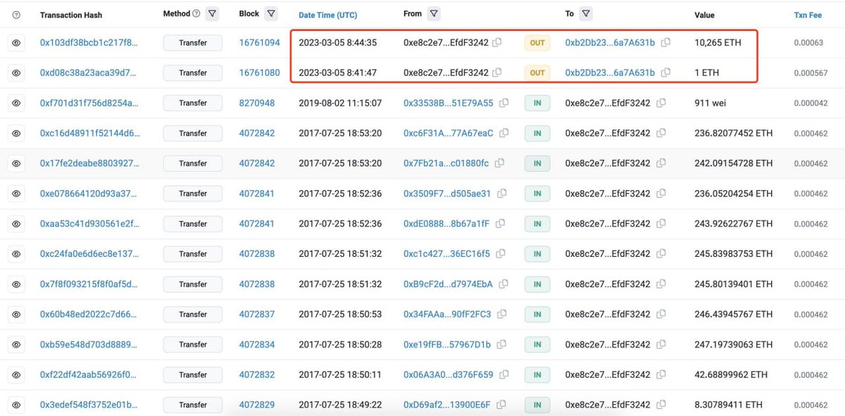 Crypto__Goku's tweet image. Une adresse dormante depuis 2017 a transféré 10 266 $ETH.

Cela représente environ 16 Millions $.

Ces 10 266 #ETH ont été obtenus par le biais du minage.