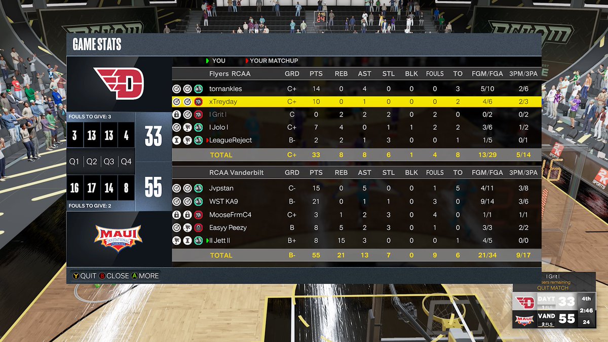 GG’s to <a href="/TornAnkles/">tørn</a> and <a href="/Jolo2k/">JP</a> as we win <a href="/RCAA2k/">RCAA 2k League 🎓</a> Maui Invitational 🌝

@Japstann 
@KA9xI 
<a href="/JustMoose_/">..</a> 
<a href="/Peezy_2K/">peez</a> 
<a href="/jet_shoota1/">𝖏𝖊𝖙𝖝𝖑𝖚𝖐𝖆 🏄🏽‍♂️🩵</a> 

<a href="/RiskTakersGC/">RiskTakers 🪓</a> <a href="/WSTClanProam/">WeShineTogether</a> <a href="/C4ProAm/">C4 ProAm</a> @lts4Life