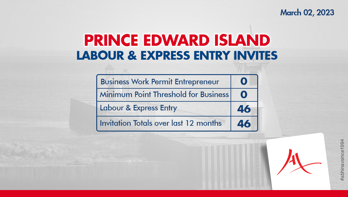 For more information call us at +91-8595338595.

#princeedwardisland #princeedwardislandcanada #expressentry #princeedwardislandpnp #princeedwardislandimmigration #peipnpdraw #peiimmigration #canadaimmigration #canadapnp #immigratetocanada #immigrationservices #abhinavsince1994