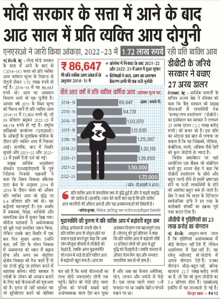 AmitShahOffice's tweet image. मोदी सरकार के सत्ता में आने के बाद आठ साल में प्रति व्यक्ति आय दोगुनी हुई।