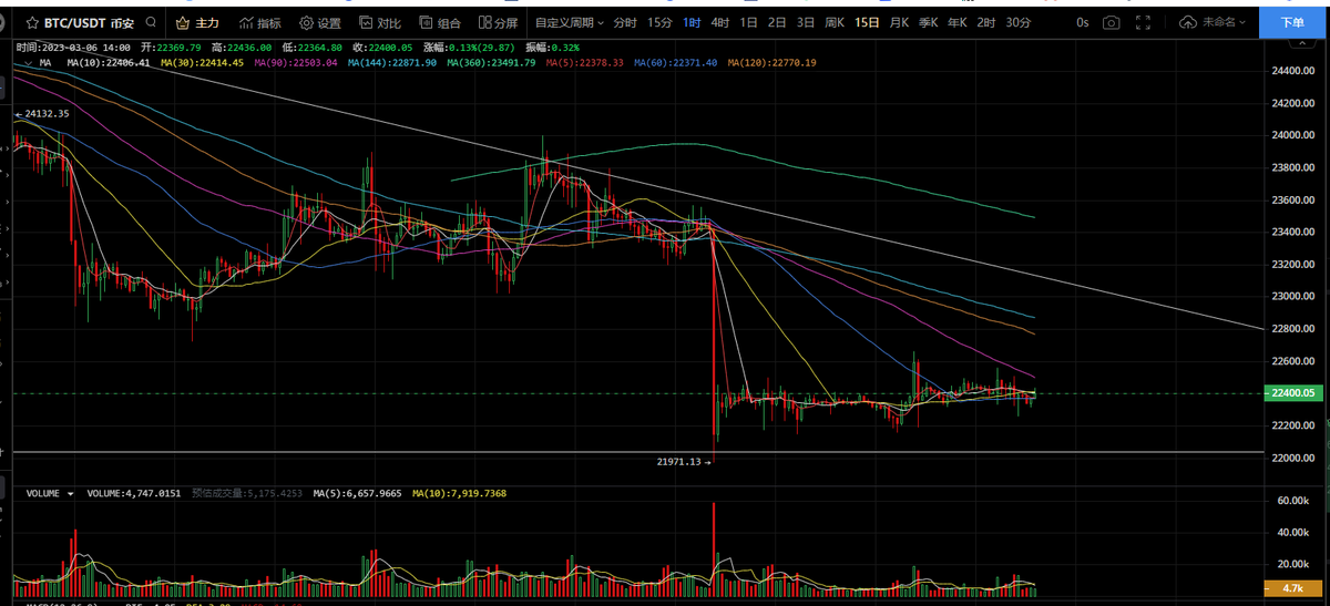 狗庄这直线也画的差不多了吧
