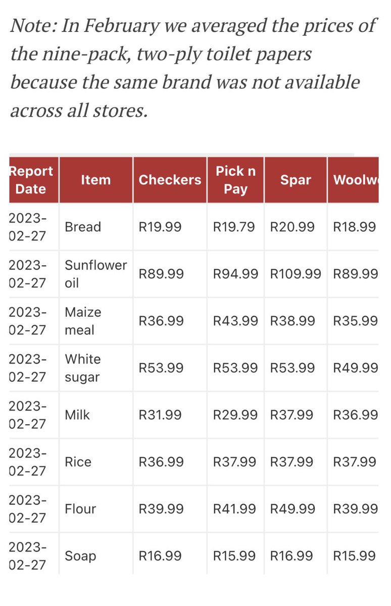 MaanoMadima's tweet image. Grocery basket:
Loaf of Albany Sliced White Bread,
2L store brand sunflower oil
2.5kg Iwisa maize meal
2.5kg Selati white sugar
2L store brand milk
2kg Tastic rice
2.5kg Snowflake cake flour
175g bar of Dettol Herbal Soap
9-pack of 2-ply toilet paper
Source: Theoutlier