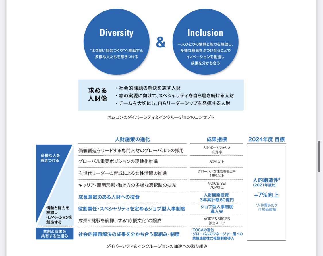 信澤みなみ@株式会社SOL CEO (@MinamiNobusawa) / Posts / X