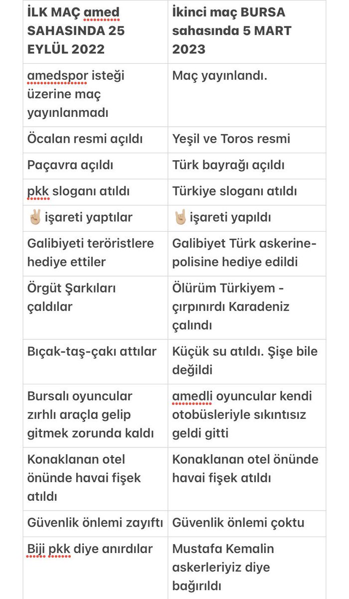Kıyassa kıyas
Kısassa kısas

O gün neler oldu, bugün neler oldu
Adalet ise herkes için adalet

<a href="/herkesicinCHP/">CHP 🇹🇷</a> 
<a href="/Akparti/">AK Parti</a> 
<a href="/orhansaribalchp/">Orhan Sarıbal</a> 
<a href="/senakaleli/">Sena Kaleli</a> 
@eacarer 
<a href="/gokhanozoguz/">Gökhan Özoğuz</a> 
<a href="/acikcenk/">Levent Gültekin</a> 
<a href="/alibabacan/">Ali Babacan</a> 
<a href="/erkbas/">Erkan BAŞ</a> 
<a href="/tuncayakgun_/">Tuncay Akgün</a> 
<a href="/MSTanrikulu/">Sezgin Tanrıkulu</a> 
<a href="/barisyarkadas/">Barış Yarkadaş</a> 

#Amedspor
#Bursaspor