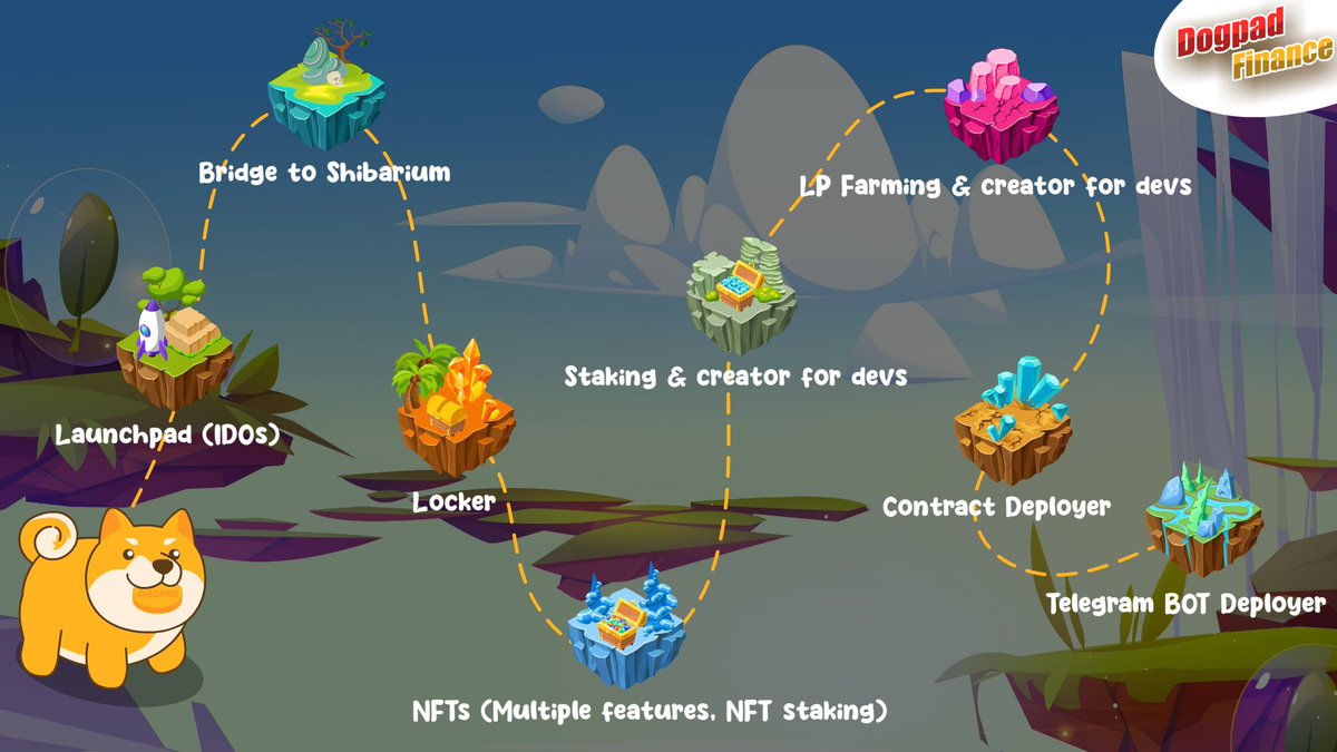 DogPadFinance's tweet photo. DogPad, the launchpad ecosystem building in #Shibarium 

The #DogPad utilities: Launchpad, Bridge, Locker, NFTs, Staking/LP farming &amp; creator for developers, Contract deployer and TG Bot deployer

Earn revenue from our ecosystem by holding $DOGPAD while we burn $SHIB https://t.co/tjjq1SyjXW