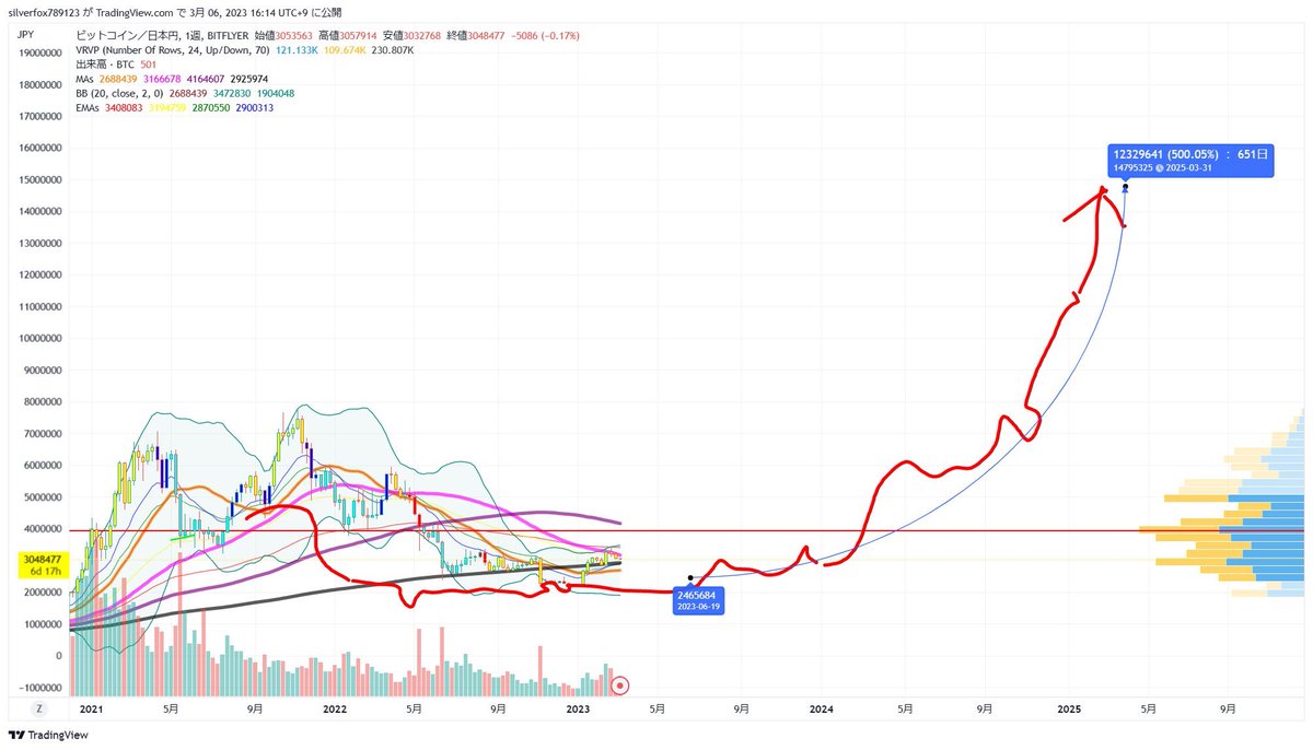指針(TheCryptoDoggy) (@silverfox789123) / Posts / X