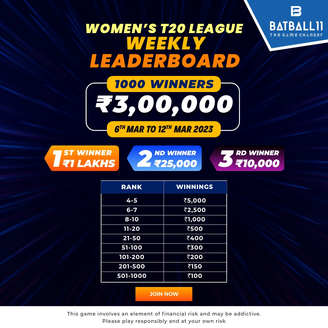 batballeleven's tweet photo. BatBall11 Brings Weekly Leaderboard of ₹3 Lakhs💸 in Womens T20 League🏏🏆

Get Ready to Showcase Your Cricket Skills and Climb to the Top🚀

👉 Start Playing like a Pro Today on https://t.co/DeGJDVchoY

#LeaderBoard #BatBall11Offer #WPL2023 #WPL #WinBig #BatBall11 #BatBall11App https://t.co/jkqwFfRruL