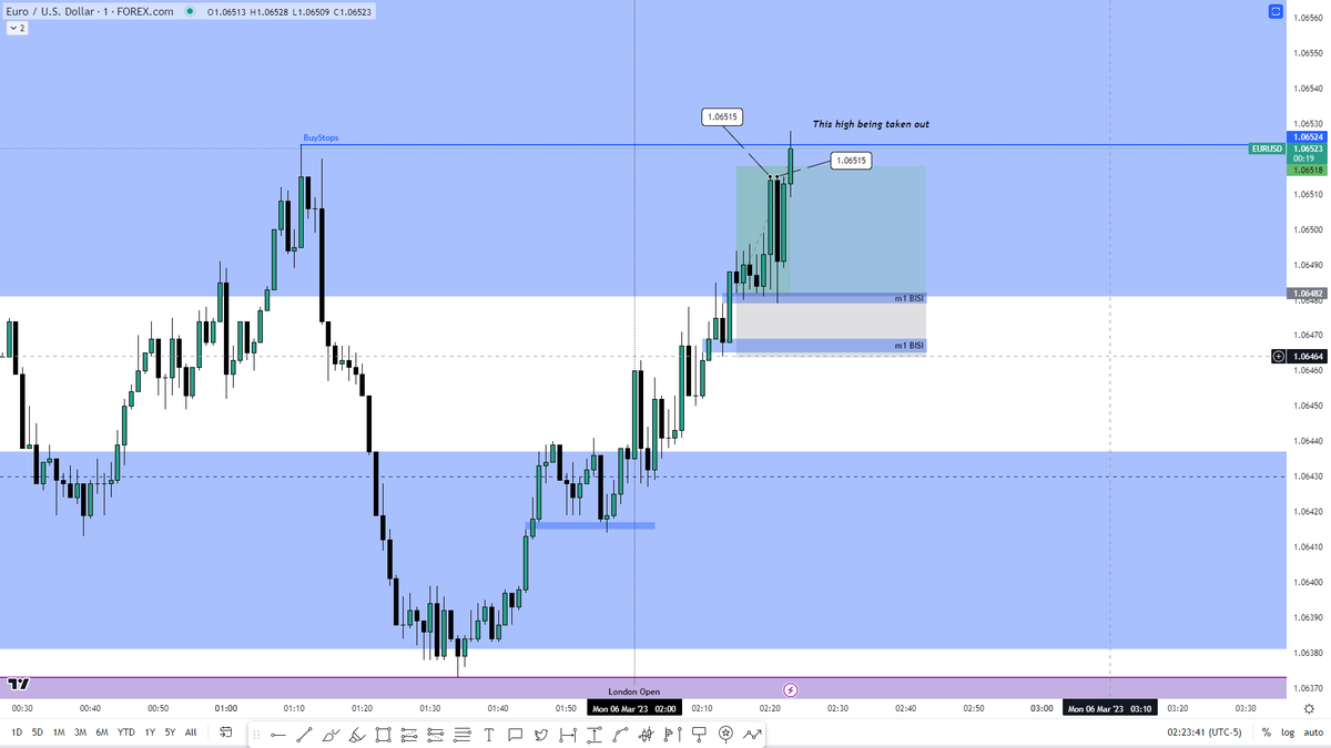 amc_crypto1's tweet photo. #EurUsd+2 Watch what happened to that Fridays Highs and why I told them would be next target.
#lessontime https://t.co/yx0SfOTvCh