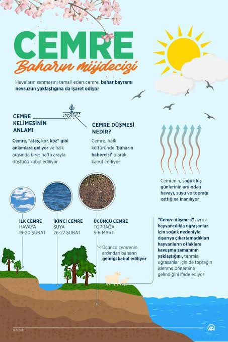 Cemre havaya düştü,
Suya düştü,
Bugün de toprağa düşecek,
Rahmet getirsin,
Afetzedelerin acısını dindirsin,
Çiftçimize bereket getirsin.
🤲