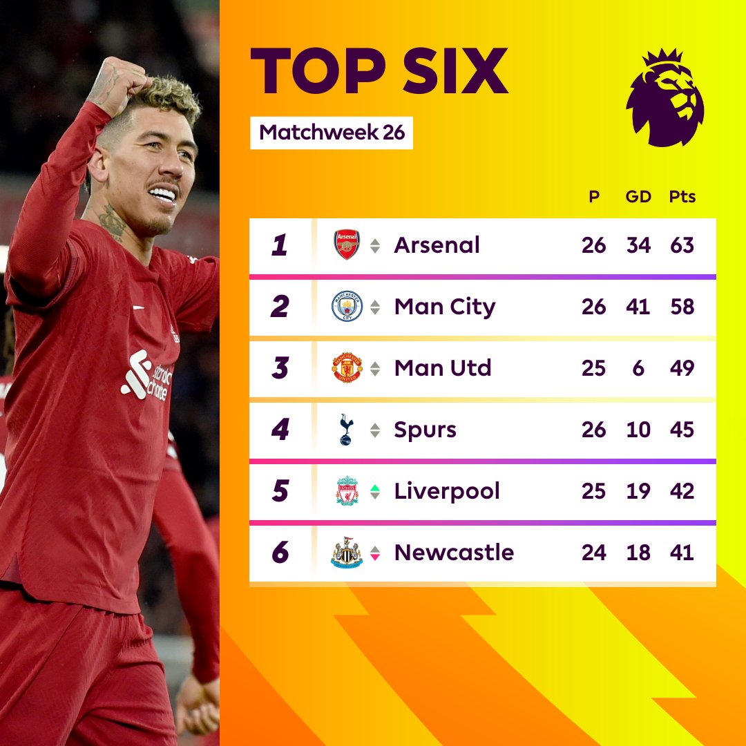 Premier League tweet media