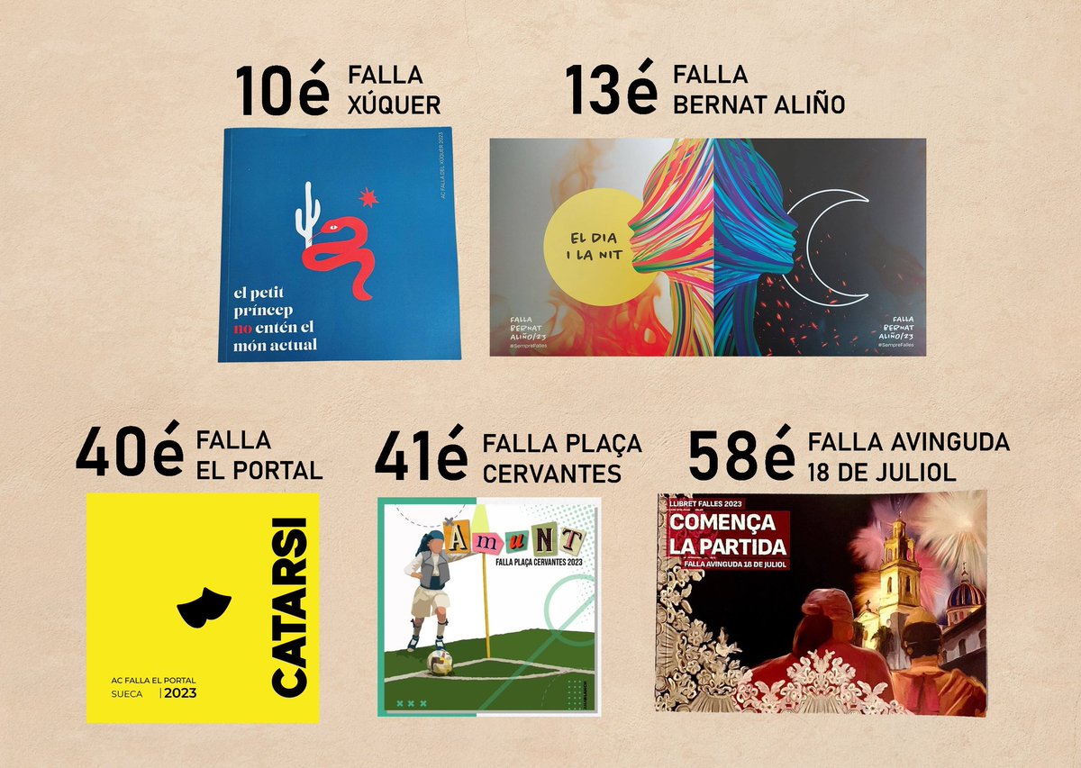 5 falles de <a href="/jlfsueca/">JLF Sueca</a> guanyadores del concurs d'ús i promoció del valencià per als llibrets de falla 2023 de @GVAculturesport
Seguim fent Cultura, lletres, falles i llibrets!!