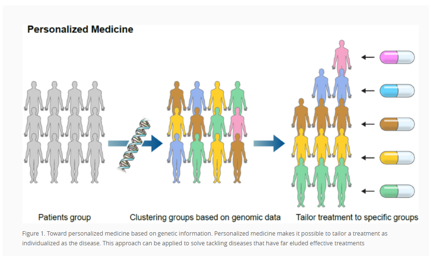 HepatomaRes's tweet photo. 🎉Never miss the meaningful review about #genetic risk factors associated with #NAFLD
👇5 GWAS-identified genetic loci associated👇
1⃣ #PNPLA3
2⃣ #TM6SF2
3⃣ #MBOAT7
4⃣ #GCKR
5⃣ #HSD18B13
🔗https://t.co/9pXjEwXvUj
📕https://t.co/KdpLMYjAyP
#LiverTwitter #GI #MedEd https://t.co/wute50feWp