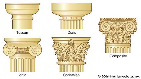 Have you ever wondered about the five noble orders of architecture? 

We talk about them, but only at the very top level. In this thread, I’ll give a bit more information. 

#Freemasonry #Freemasons #FreemasonTwitter #DailyAdvancement #Masonic