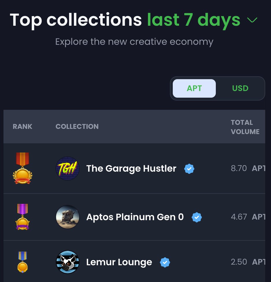 🔥 #TGHCommunity on <a href="/BlueMove_OA/">BlueMove</a>