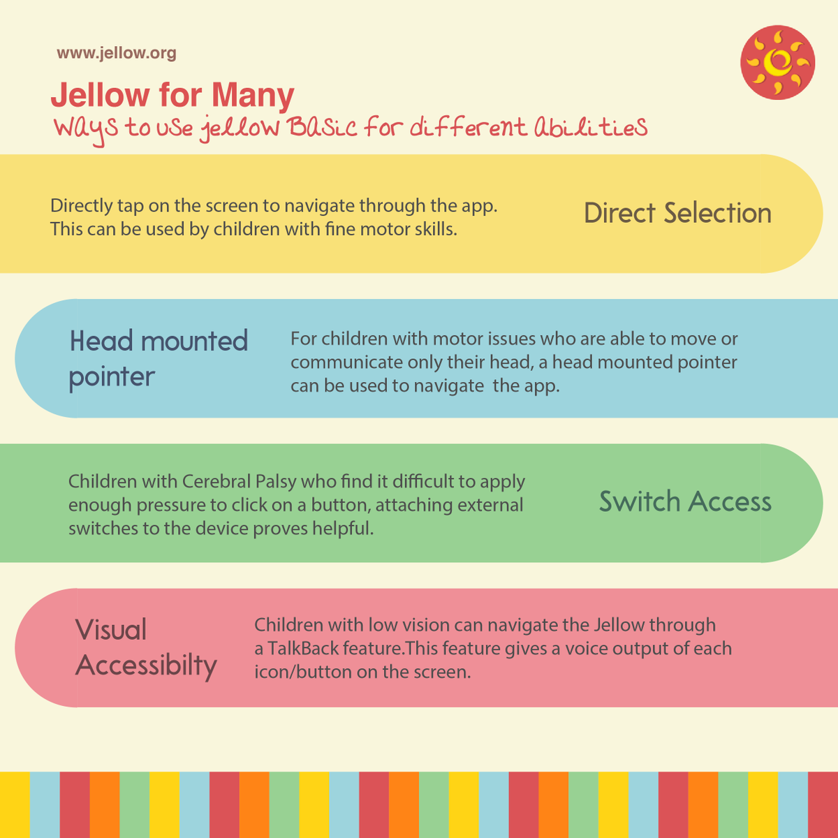 jellowapp's tweet photo. Jellow for Many - Ways to use Jellow Basic for different abilities. 
Jellow is available on both android and iOS platforms. For more information on our AAC apps, check out - https://t.co/SQkSBzMehs https://t.co/sAeJM1pJEZ