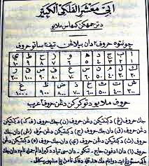 CatatanKricik's tweet image. #CelahAwan #ruangbaca

H U R U F   J U M A L

Ada huruf hijaiyah dinamakan 
&quot;HURUF  JUMAL&quot;; 
Berikut susunannya:

 اَبَجَدٌ  هَوَزٌ  حَطَيَ  كٌلَمَنٌ   سَعَفَصٌ  قَرَشٌ تَثَخَذٌ  ضَظَغُ

Huruf² tersebut adalah isyarat angka² (lihat gambar), 
juga isyarat² rahasia alam semesta.