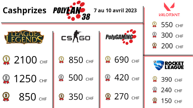 DanyMCSGO's tweet photo. LAN tickets more expensive every year
Lower cashprizes every year

I miss the good old days 🥲 https://t.co/VUSB7DIBvM