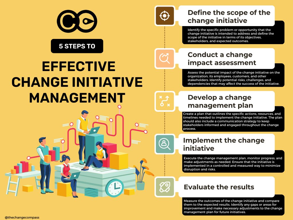 Check out our latest graphic outlining the 5 essential steps to managing change initiatives within a change portfolio. 

#changemanagement #organizationalchange #strategy #portfolioapproach #leadership #managementtips #thechangecompass